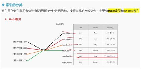 索引值|数据库索引